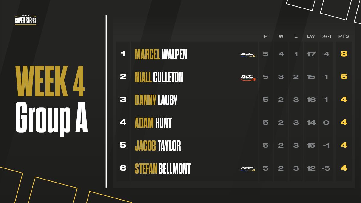 Modus Super Series Tabelle